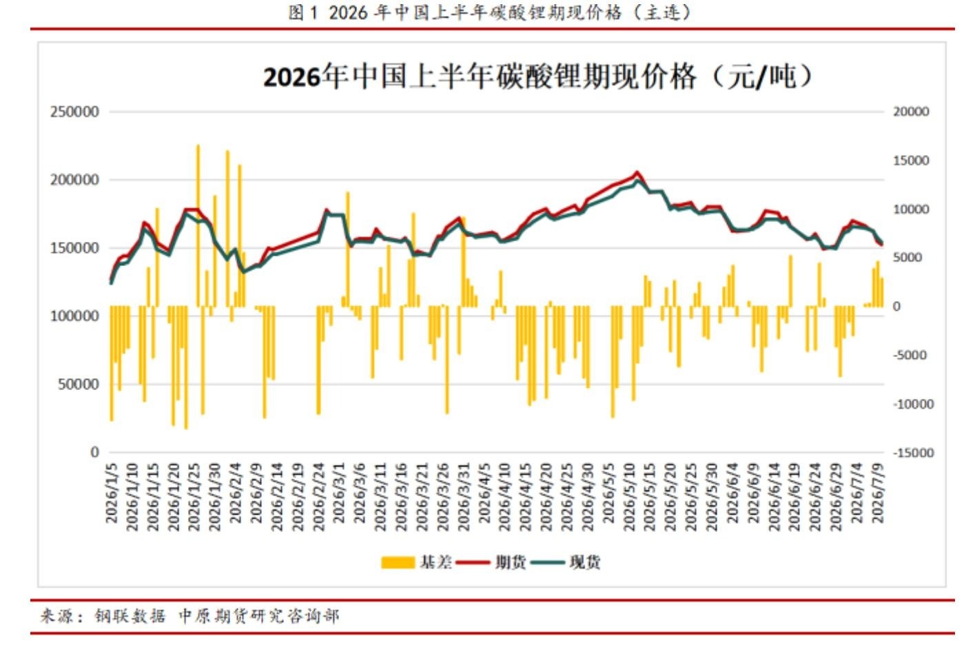 锂矿价格近年走势、涨跌逻辑与对终端采购影